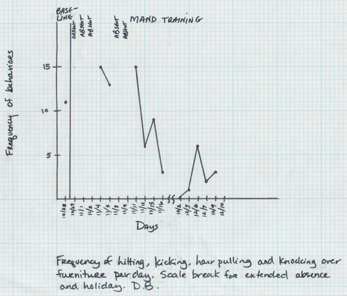 Chart 4